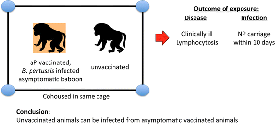 disease clipart asymptomatic