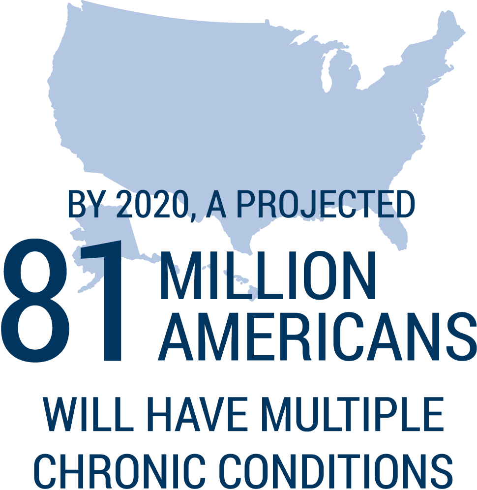 Disease clipart chronic disease. Center for managing learn