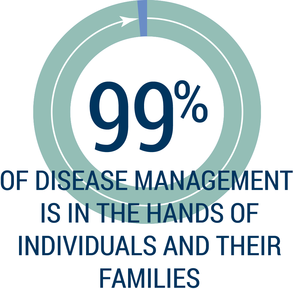 Center for managing learn. Disease clipart chronic disease