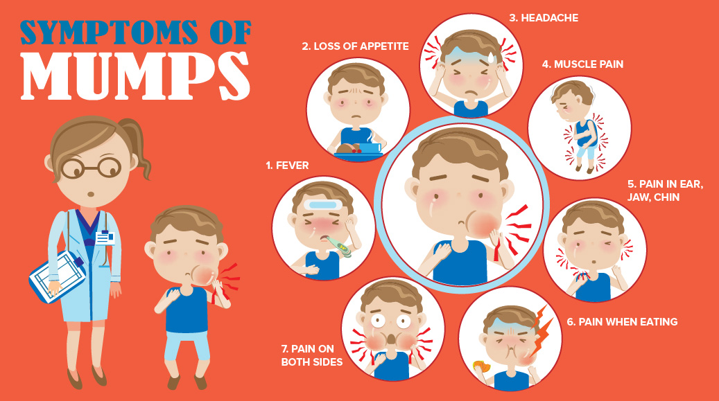Featured stories cold lake. Vaccine clipart mumps disease
