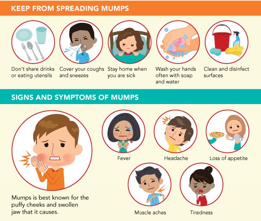 Vaccine clipart mumps disease. Uptick in uconn today