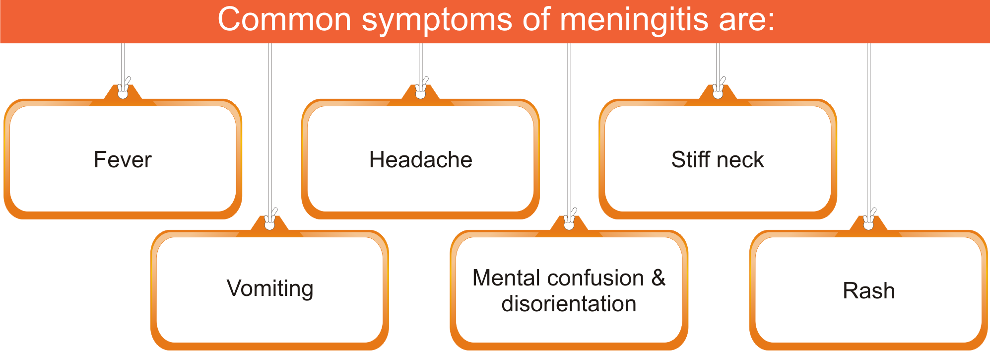 headache clipart meningitis