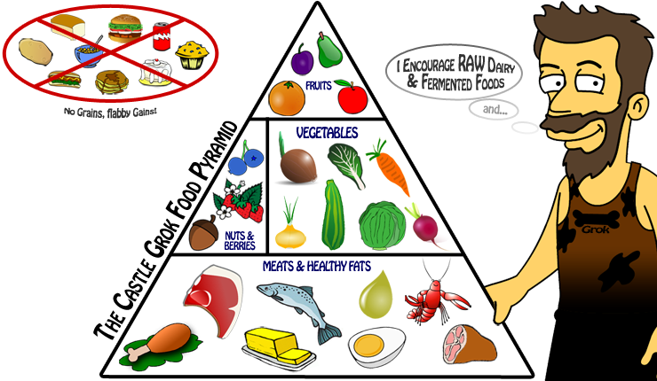 Grain food pyramid