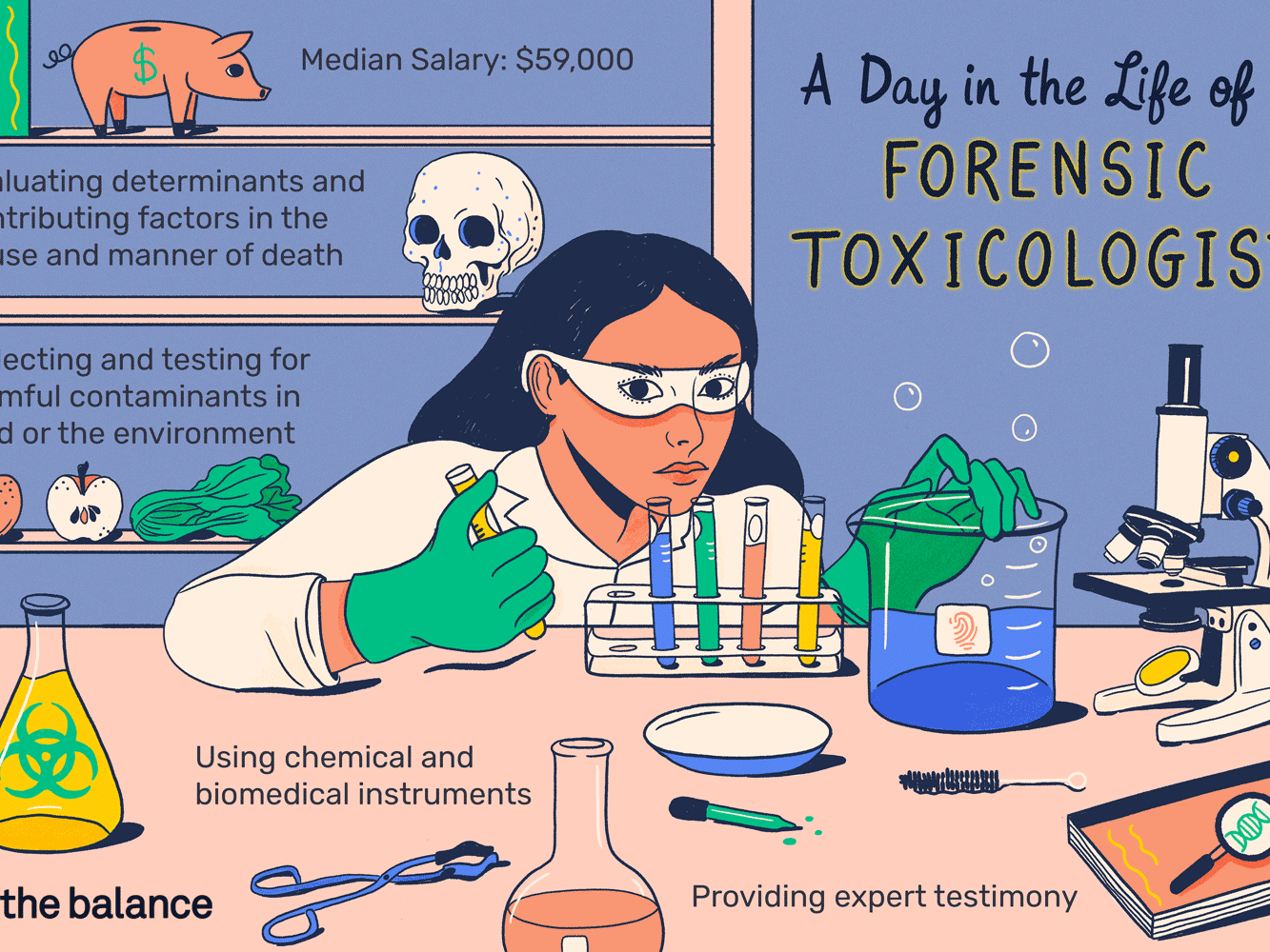 drugs clipart forensic toxicology