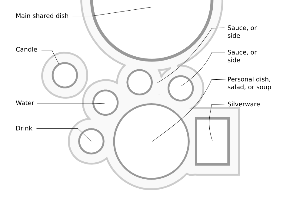  of affordance design. Dish clipart place setting