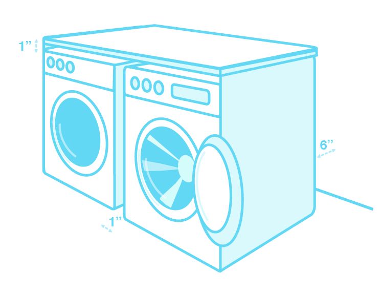 Dishes clipart washer dryer. Everything you should know