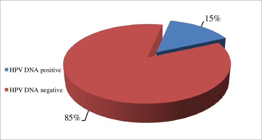The percentage of detection. Dna clipart genotype