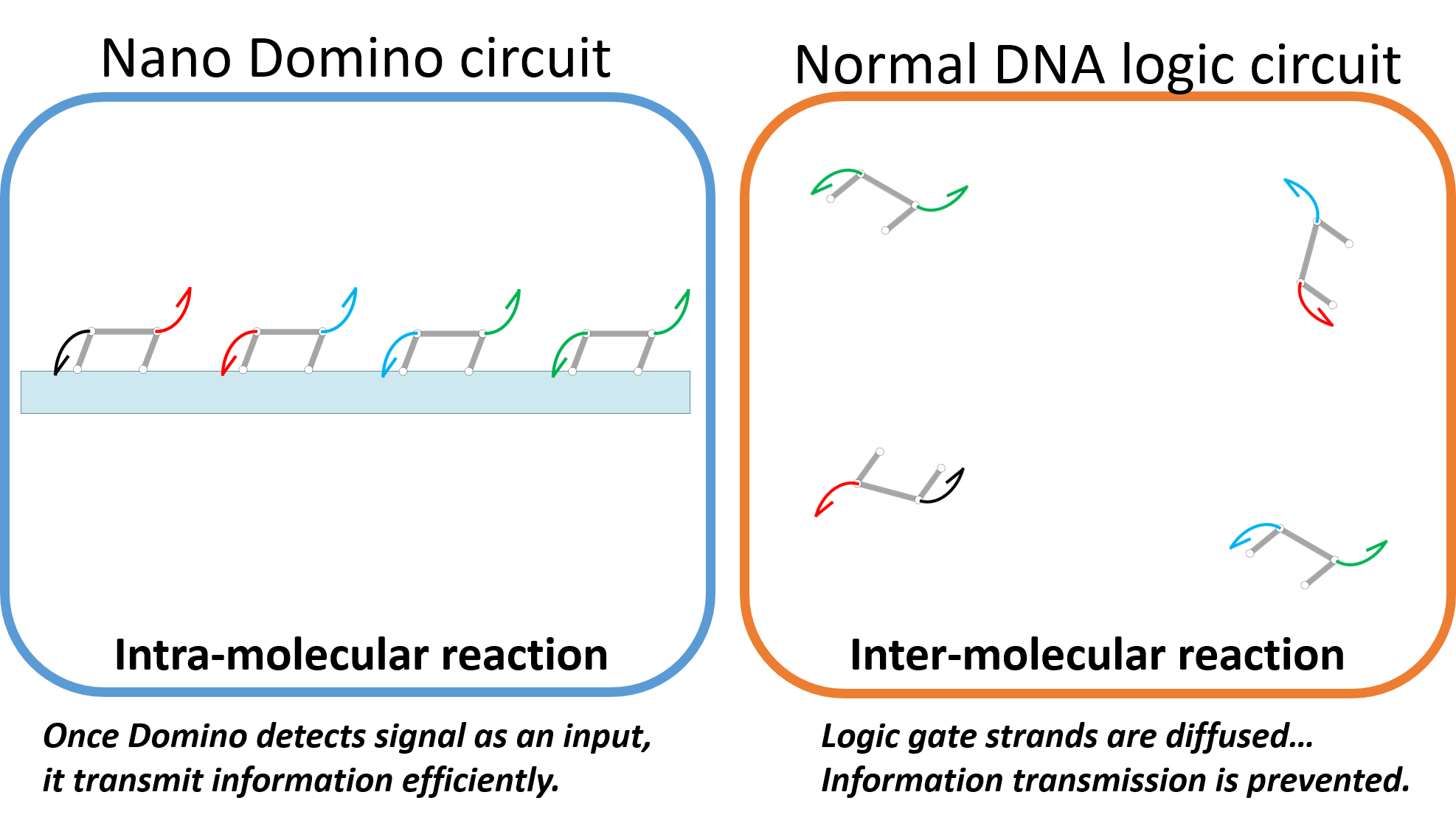 Domino clipart domino theory. Teamsendai fig comparison of