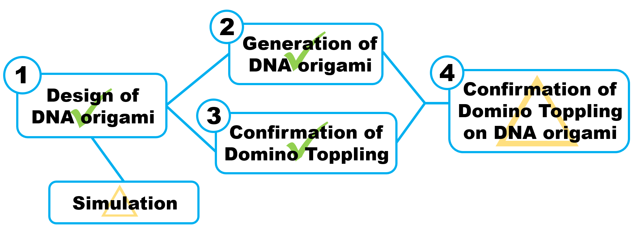 domino clipart domino theory