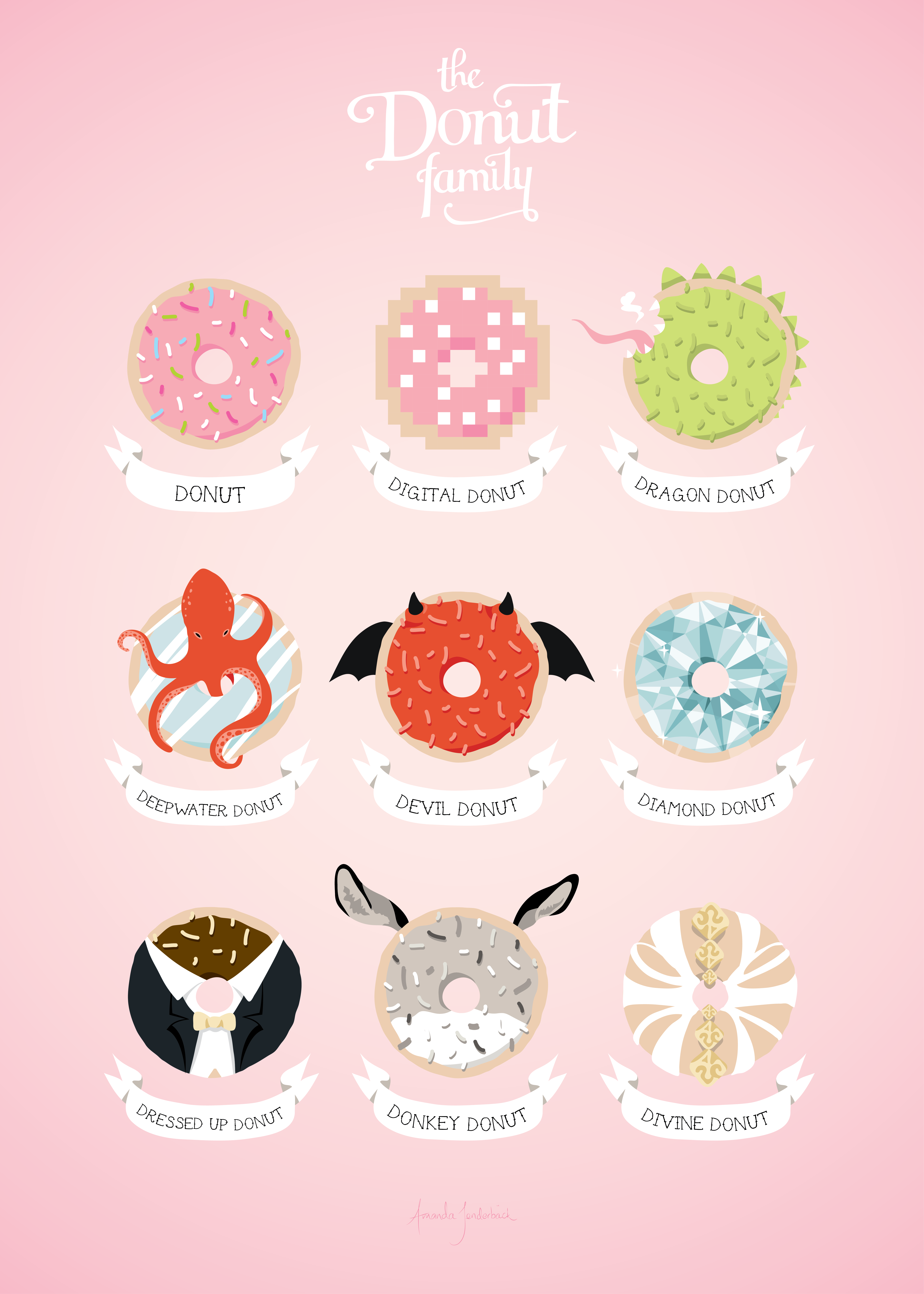 The family by amanda. Donut clipart word