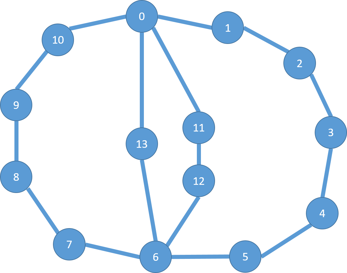 doughnut clipart stack