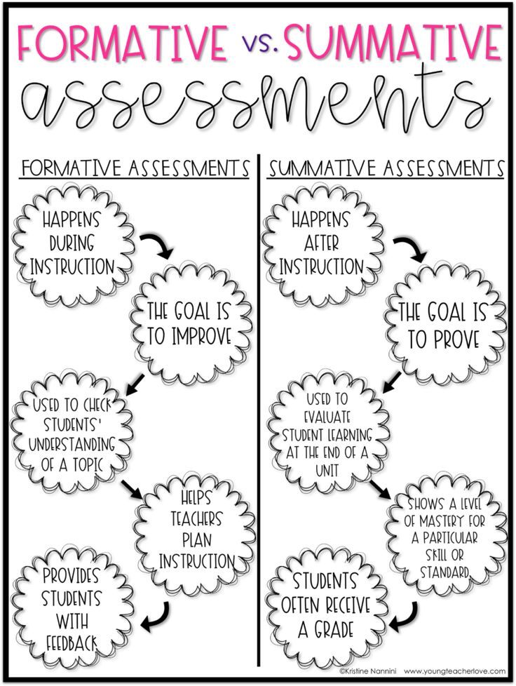 draw clipart classroom assessment