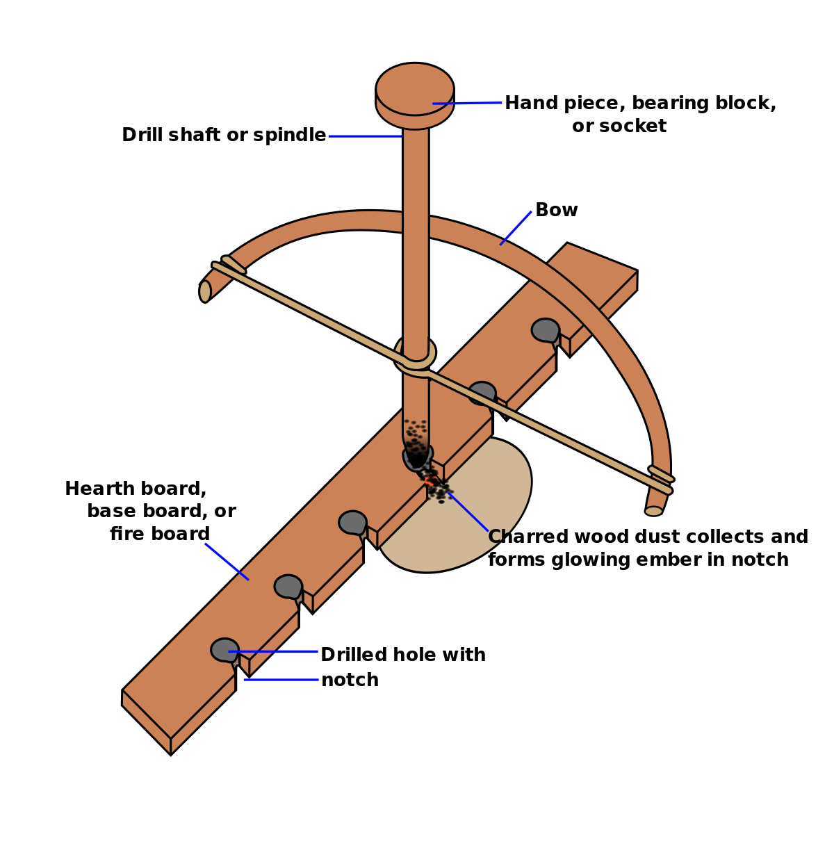 drill clipart hand drill