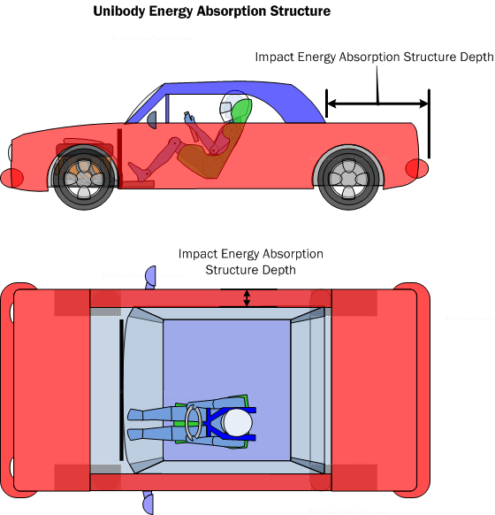 driving clipart vehicle safety