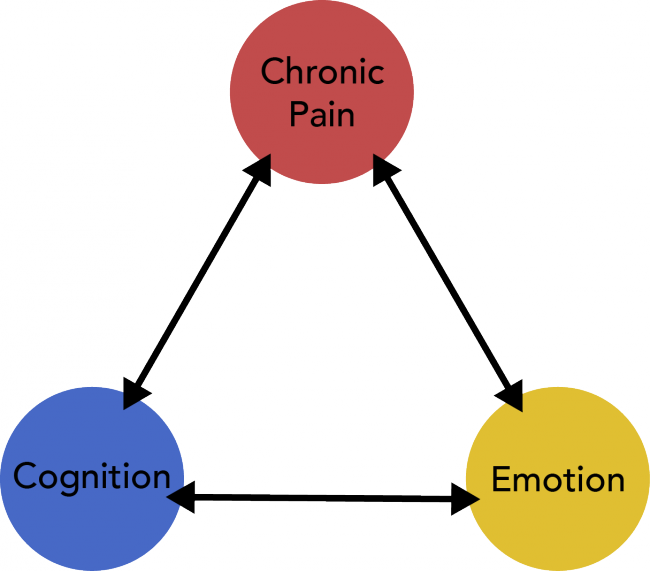 hurt clipart chronic disease