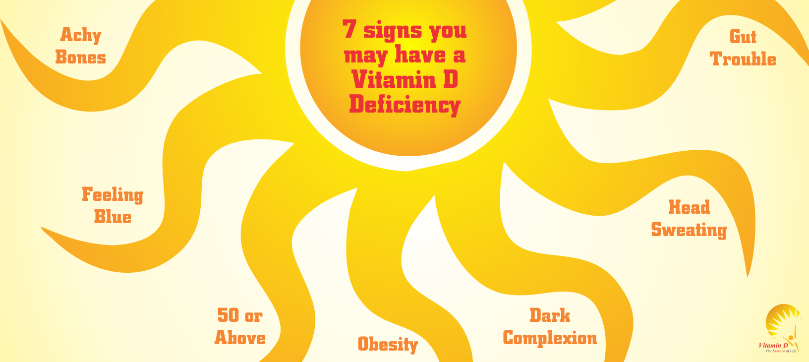 Drugs clipart vitamin d. How to find out