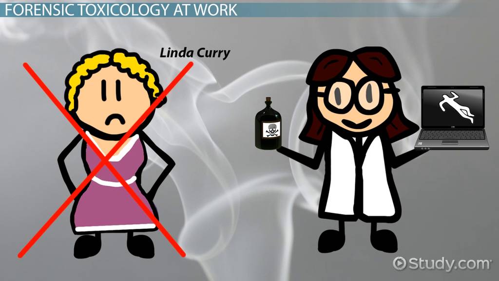 drugs clipart forensic toxicology