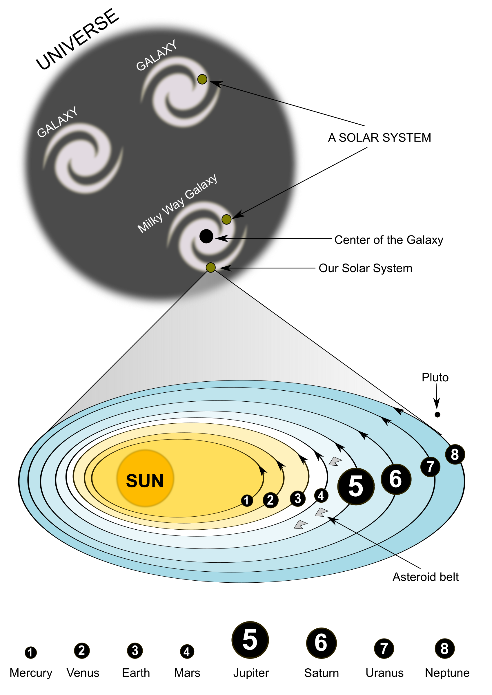 earth clipart solar system