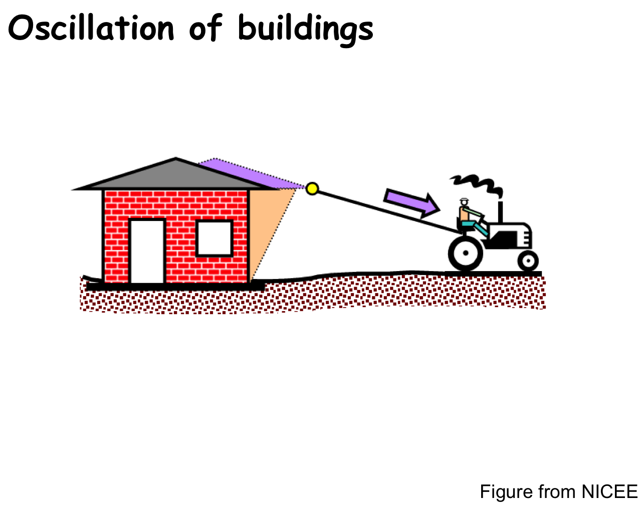 earthquake clipart building structure