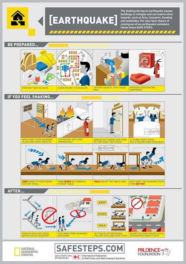 Earthquake clipart earthquake precaution. Pin by allison williams