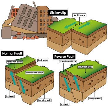 earthquake clipart science