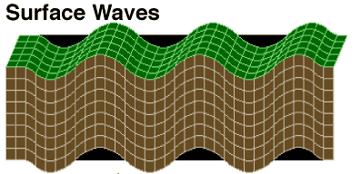 Glossary . Earthquake clipart seismic wave