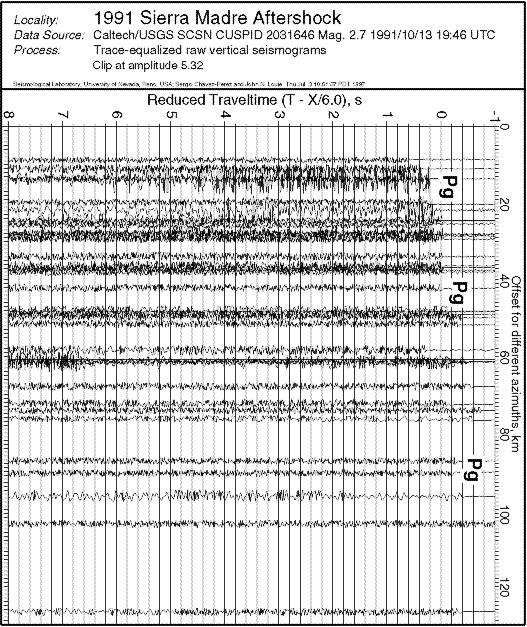 Earthquake clipart seismogram.  northridge research conf