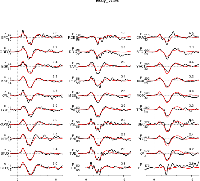 Earthquake clipart seismogram. Preliminary result for rupture