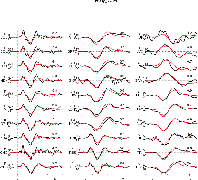 Preliminary result for rupture. Earthquake clipart seismogram