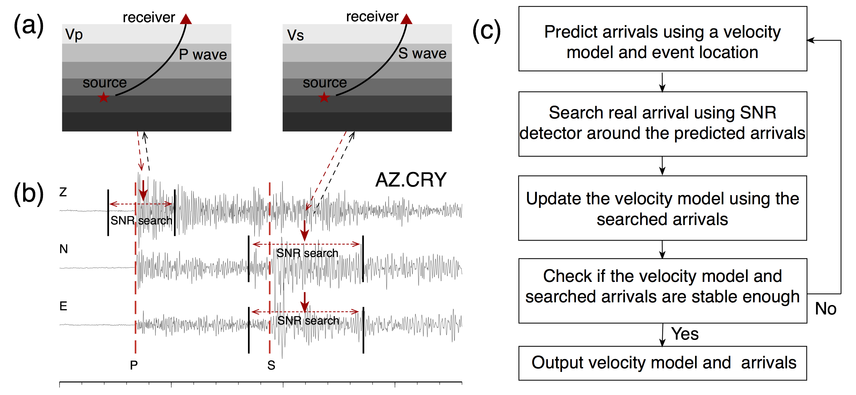 Earthquake clipart seismogram. Psirpicker flow