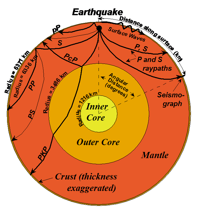 earthquake clipart seismogram