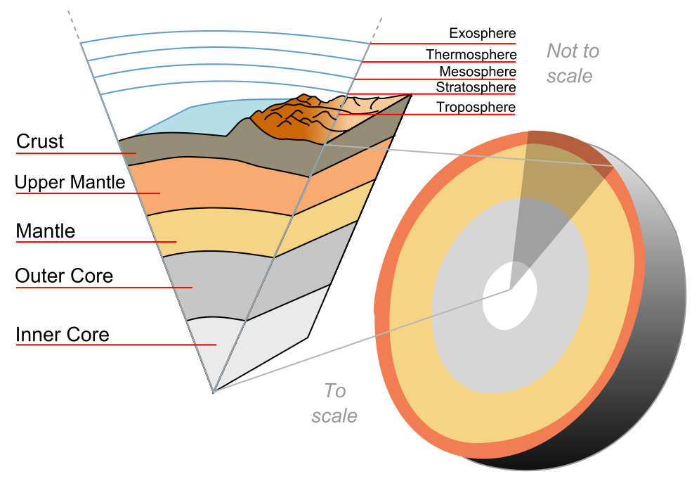 earthquake clipart surface causes