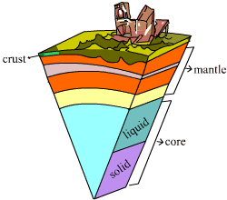 earthquake clipart surface causes