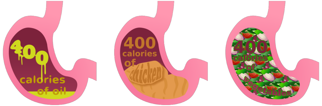 Weight clipart pound. Satiety nutritioneducationstore com calorie