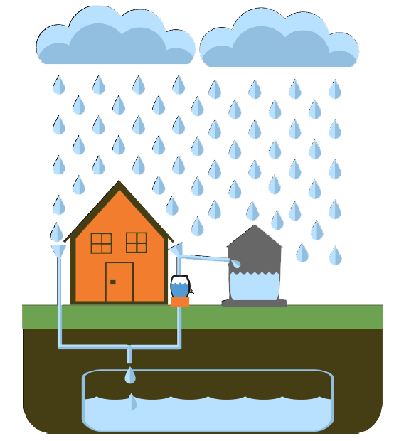 Free clipart rain. Collection of consumed water