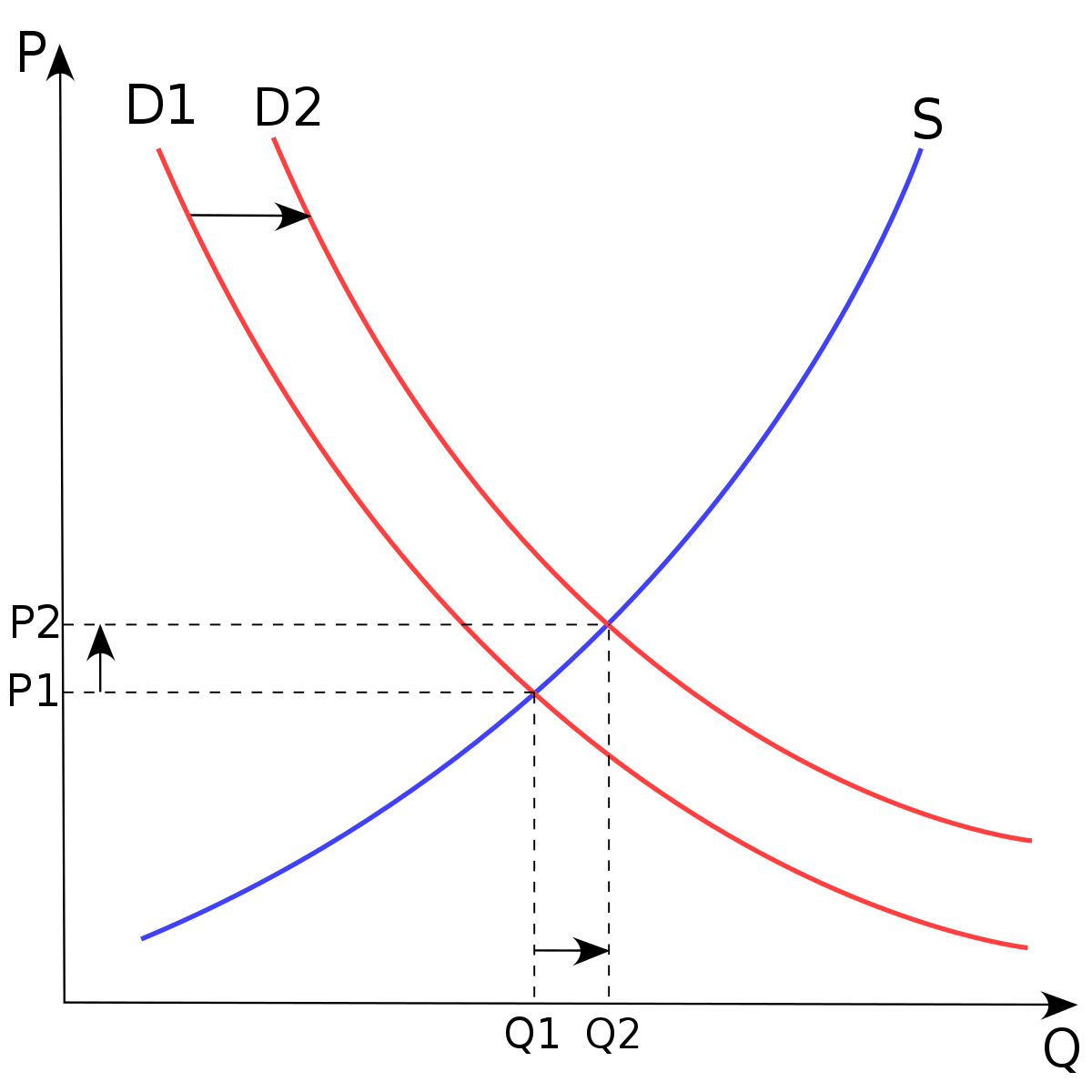 Economics Clipart Demand Curve Economics Demand Curve Transparent FREE 