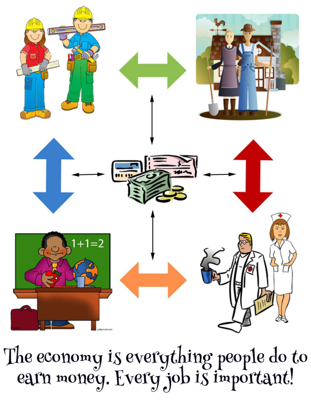Economics clipart economic sector. Economy sectors 