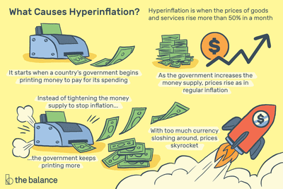 Economics clipart extra cash. Hyperinflation definition causes effects