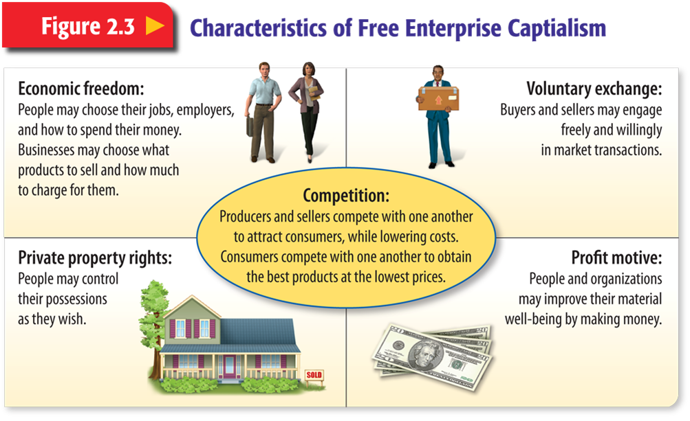 economics clipart free enterprise