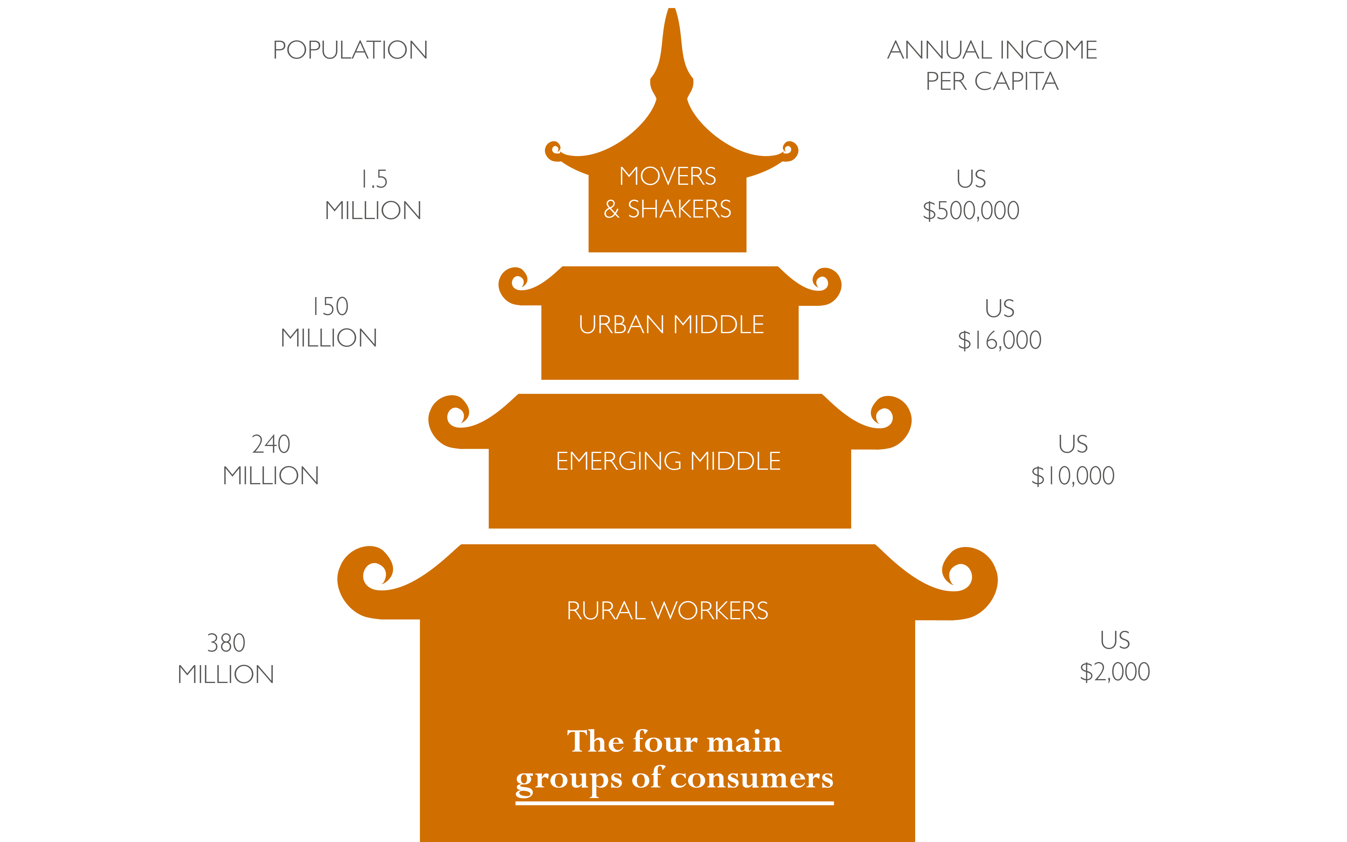 financial clipart per capita income