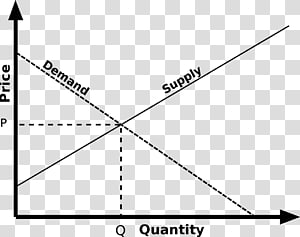 economics clipart quantity
