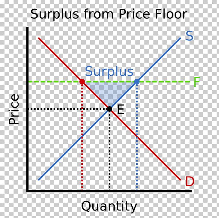economics clipart quantity