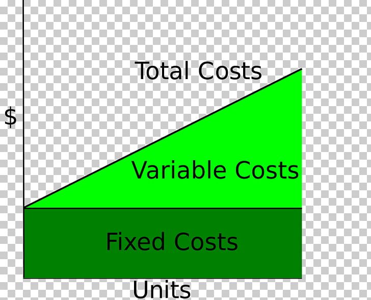 Financial clipart variable cost. Total fixed break even