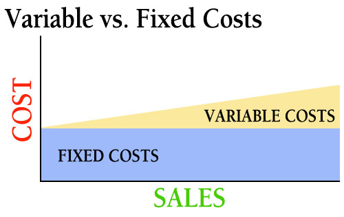 economics clipart variable cost