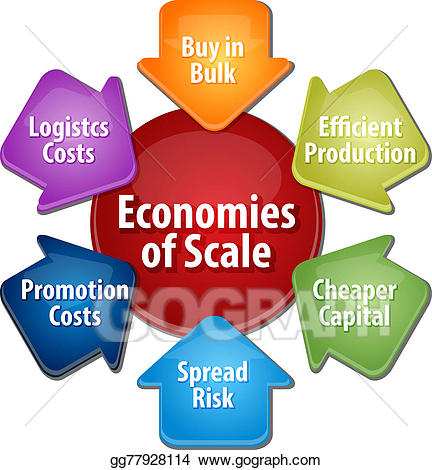 economy clipart cost production