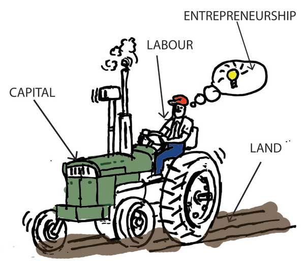 Land as a of. Economy clipart economic factor