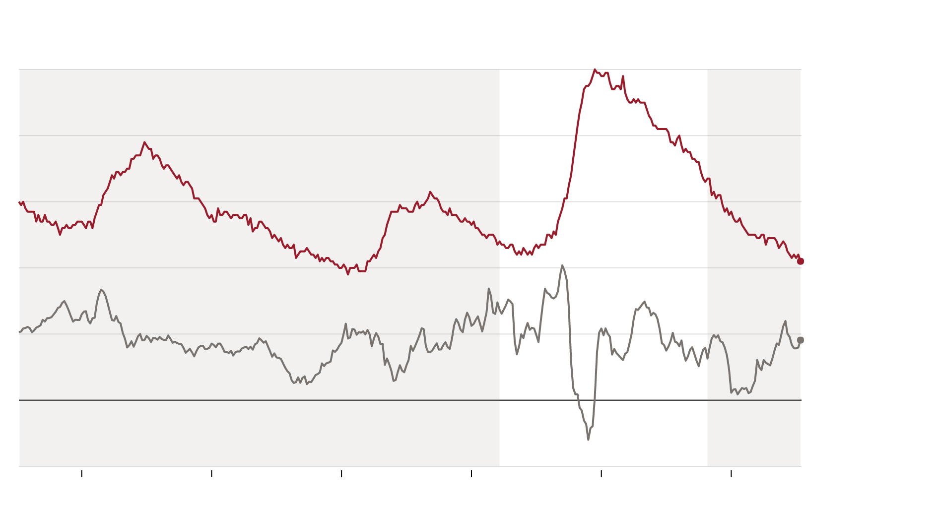 Yellen s legacy progress. Economy clipart economic inflation