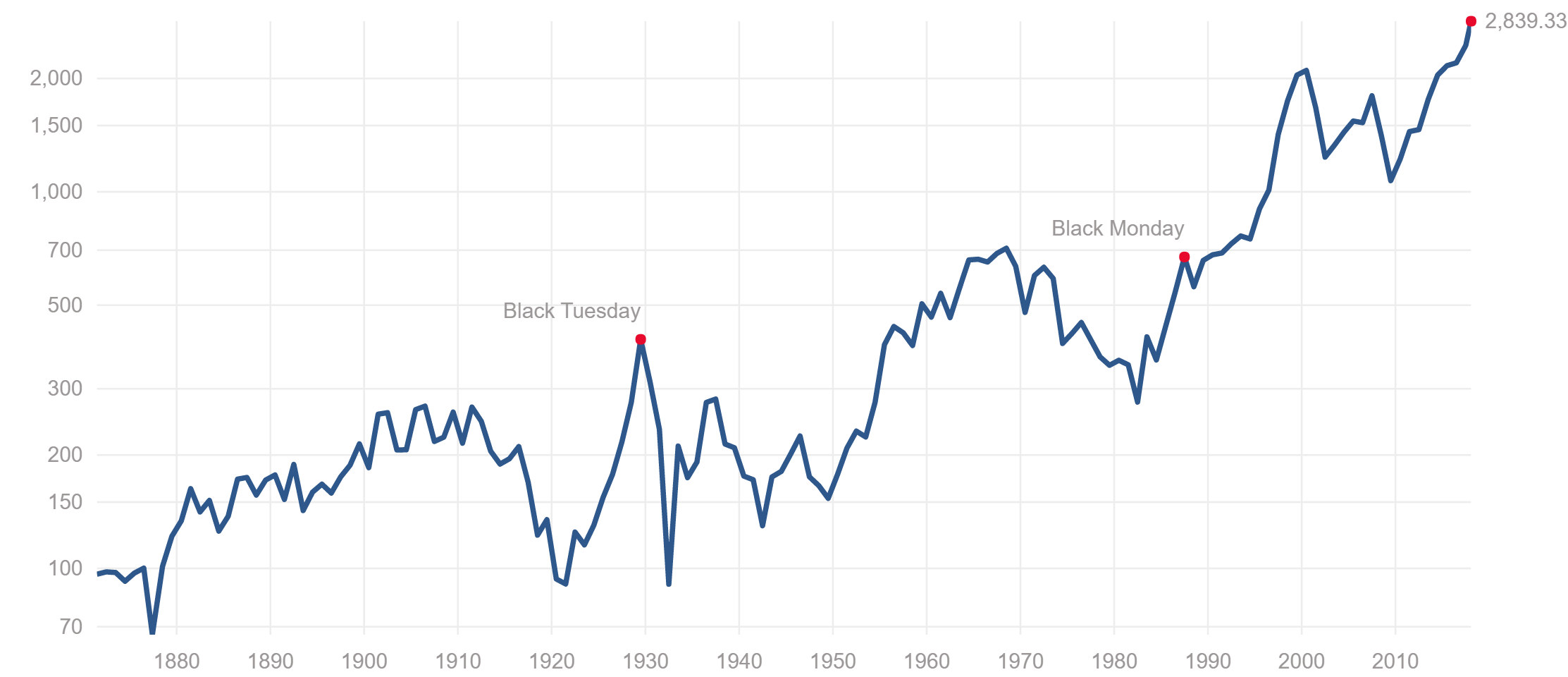 Economy clipart economic inflation.  starts with thunder