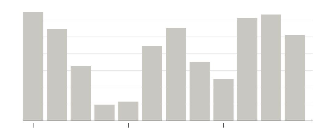 Economy clipart economic inflation. How works or why