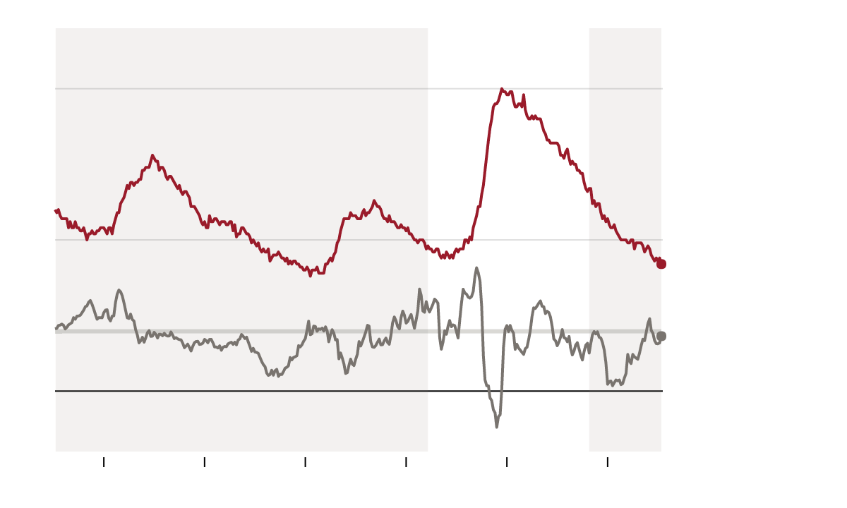 Yellen s legacy progress. Economy clipart economic inflation